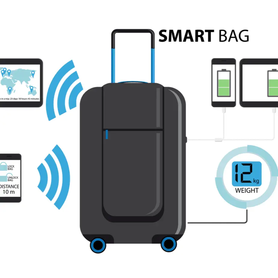 Top more than 79 smart luggage bag best - esthdonghoadian
